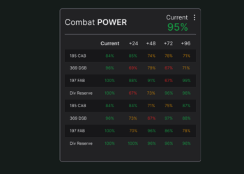 How Rune Technologies wants to revolutionize military logistics