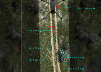 Danish-Ukrainian defence tech axis deepens as MITS Capital invests in Dropla Tech
